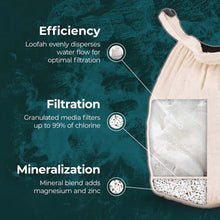 Load image into Gallery viewer, Santevia Bath Filter