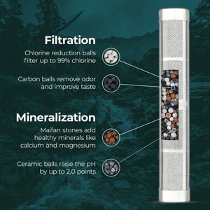 Santevia Water Bottle Filter (Single)